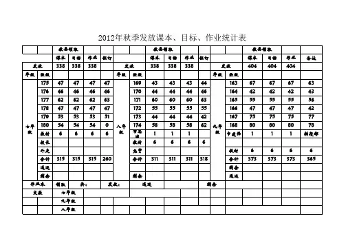 发放书籍