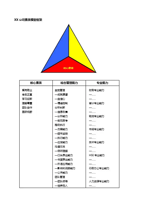 大型企业素质模型手册