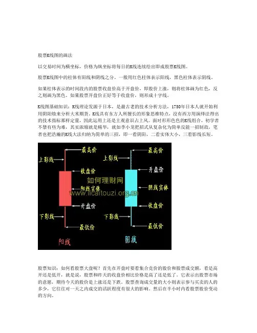 股票K线图基础知识 2