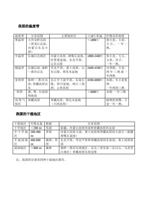 我国的温度带