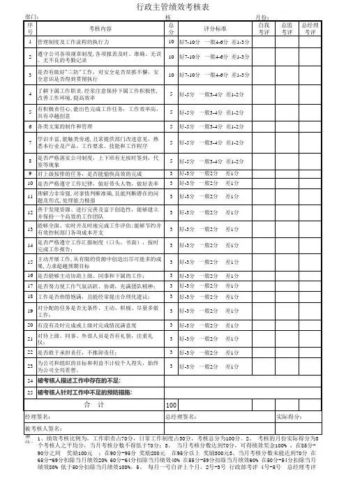 行政主管绩效考核表