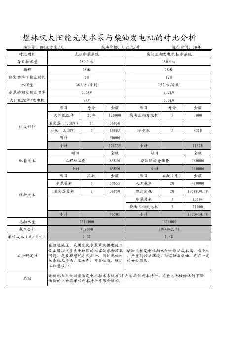 光伏水泵与柴油抽水对比分析表