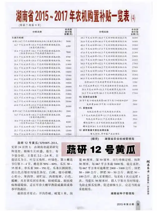 湖南省2015~2017年农机购置补贴一览表(4)