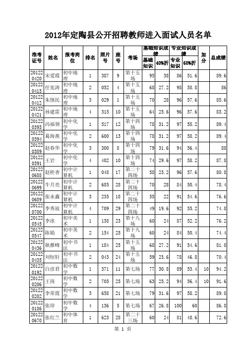 2012年招聘教师进入面试范围人员名单