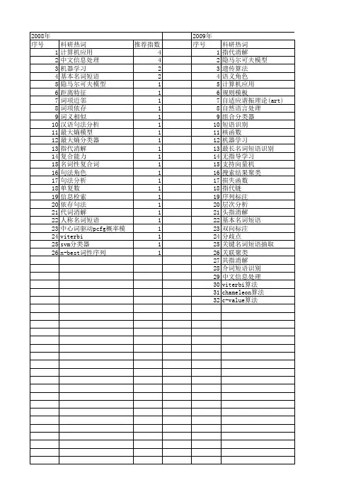 【国家自然科学基金】_名词短语_基金支持热词逐年推荐_【万方软件创新助手】_20140730