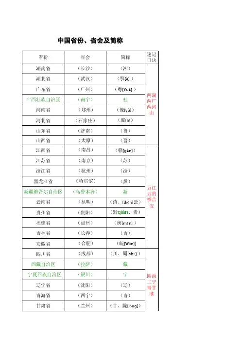 中国省份、省会、简称及速记口诀