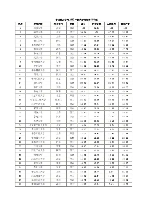 中国 校友会 2012 大学 排行榜 武书连 高校 最新 排名2013 高等院校 本科实力高考指南考研考研究生报考比较