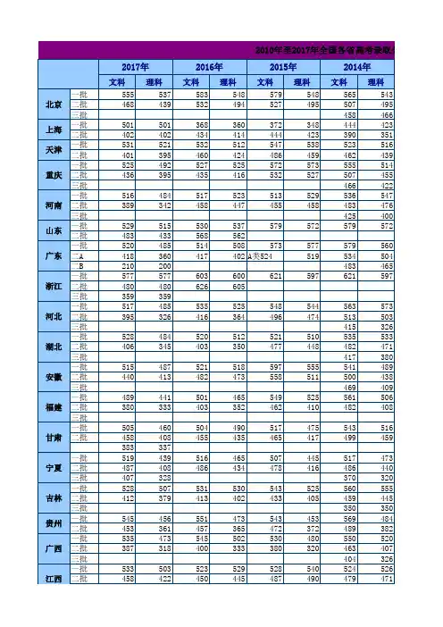 至 全国各省高考录取分数线汇总表 精华 