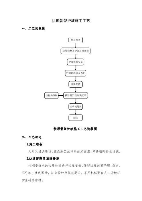 拱形骨架护坡施工工艺