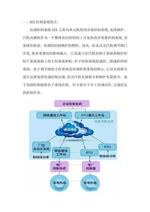 机组协调控制系统CCS