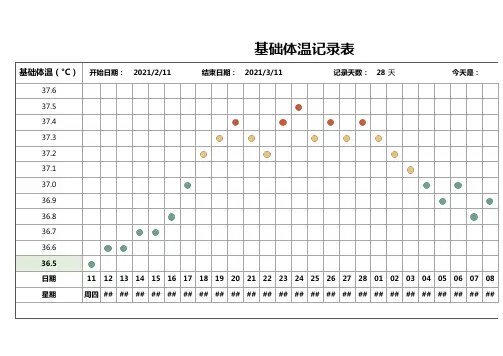 个人基础体温记录表模板EXCEL