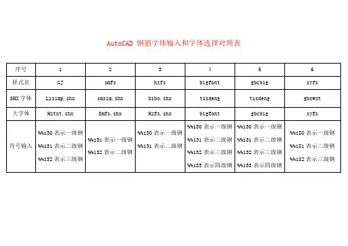 AutoCAD 钢筋符号输入与转换
