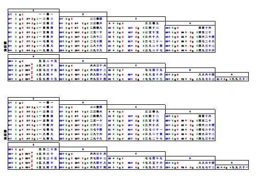 除法口诀表A4打印版(自己做的)二年级