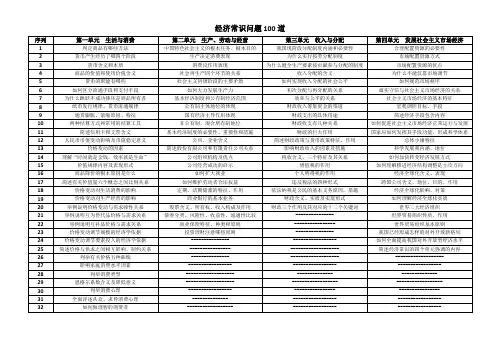 经济常识问题100道