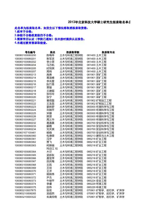 2013北京科技大学硕士研究生拟录取名单公示