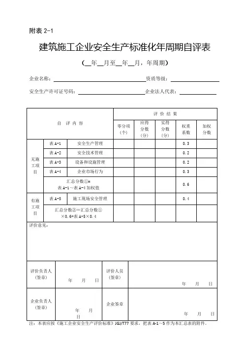 一级建造师考试建设工程项目管理复习笔记自己觉得比较重要的知识点总结.doc
