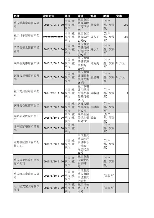 2018年重庆市窗帘行业企业名录132家