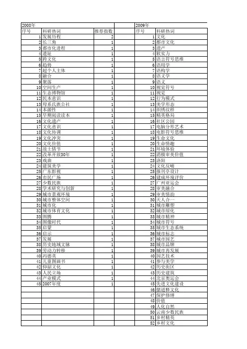 【国家社会科学基金】_城市艺术_基金支持热词逐年推荐_【万方软件创新助手】_20140808