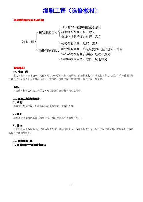 细胞工程(选修教材)