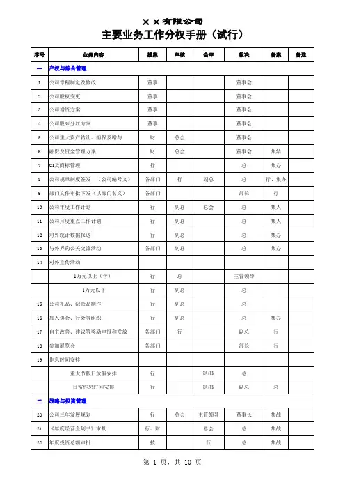 分权手册