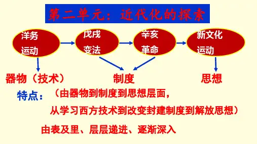 初中历史--近代化的探索