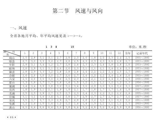 安徽省风向风速