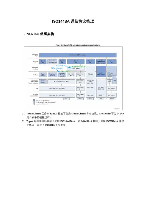 NFC14443A通信协议(主要知识点)梳理
