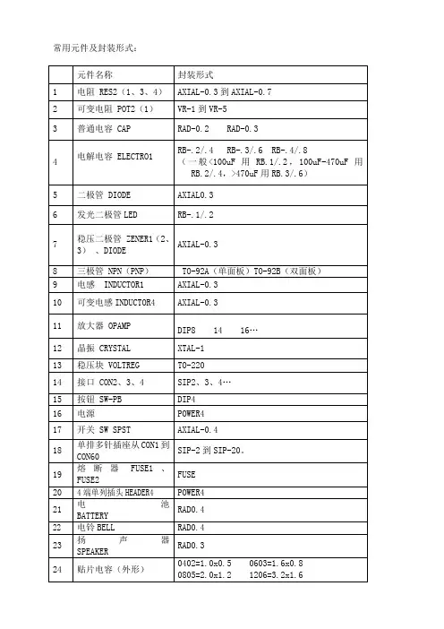 常用元件及封装形式