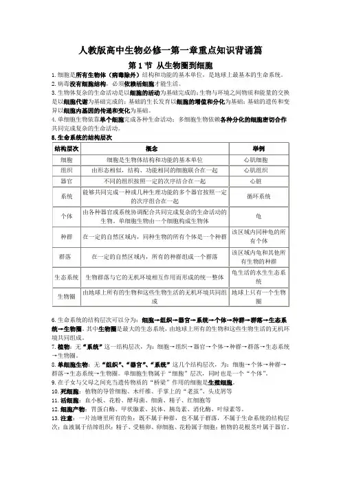 人教版高中生物必修一1.1背诵知识点总结(全)