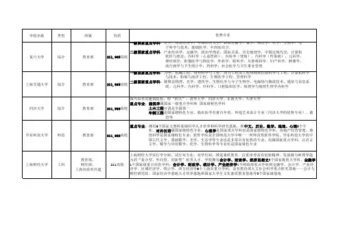 上海985、211大学简介