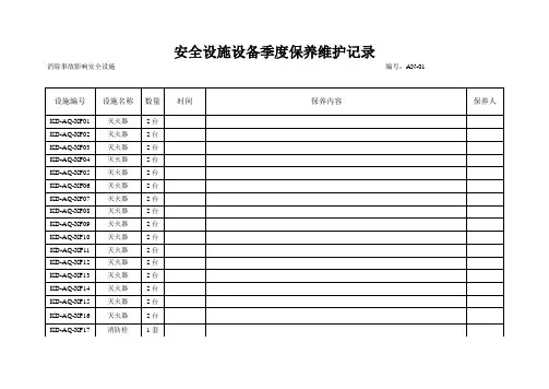 安全设施设备保养维护记录