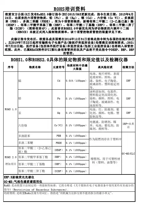 rohs培训资料