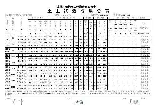 土工试验表