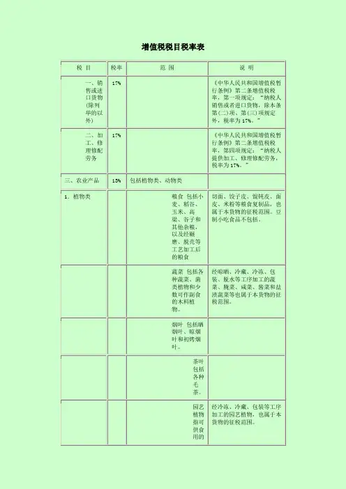 增值税税目税率表