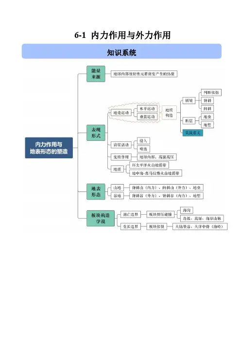 2020高考地理二轮高频考点突破6-1 内力作用与外力作用(含答案解析)
