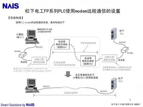 PLC-modem