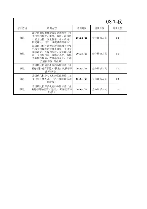 硫化机培训计划表
