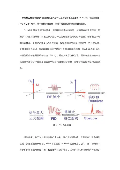 核磁氢谱的基本原理和应用