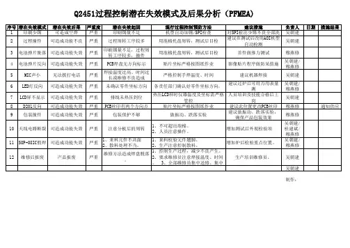Q2451过程控制潜在失效模式及后果分析(PFMEA)