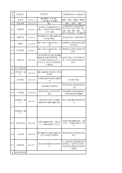 轨道电缆EN与TB标准逐条比对表