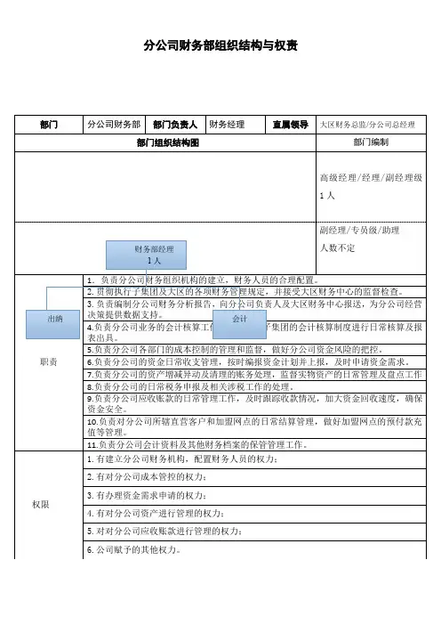 分公司财务部组织架构与权责