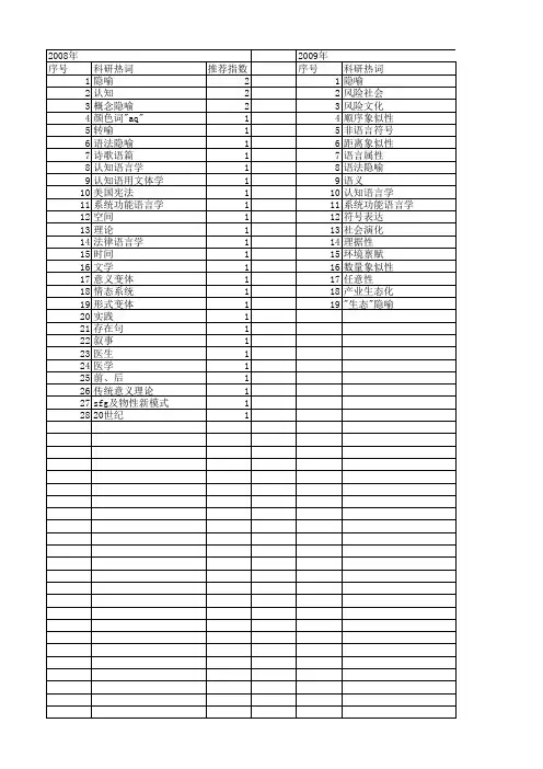 【国家社会科学基金】_隐喻系统_基金支持热词逐年推荐_【万方软件创新助手】_20140804