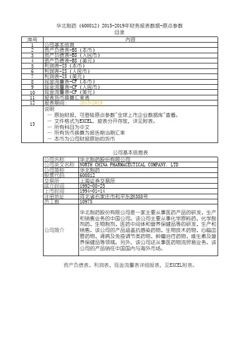 华北制药(600812)2015-2019年财务报表数据-原点参数