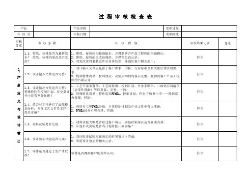 过程审核检查表