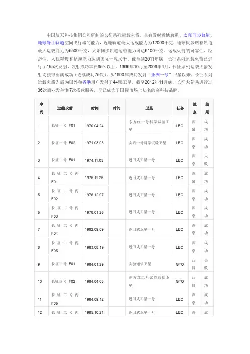长征系列运载火箭发射记录