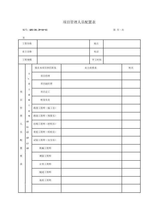 项目人员配置表
