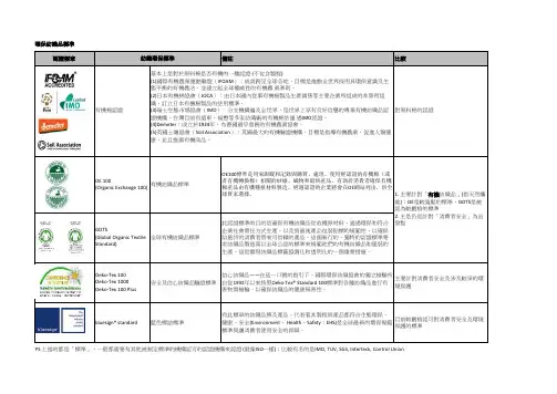 环保纺织品标准