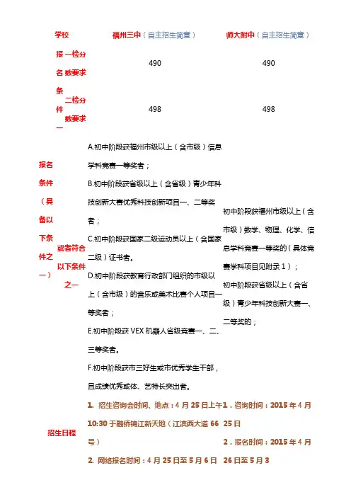 2015福州各一类校自主招生详细须知——关键