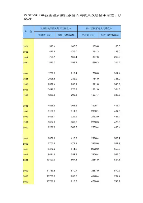 1978-2011年我国城乡居民家庭人均收入及恩格尔系数(《中国统计年鉴2012》之表10-2)