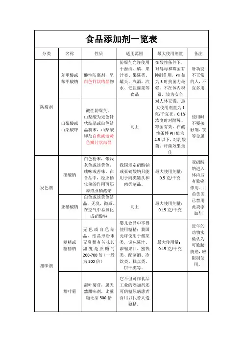 食品添加剂一览表